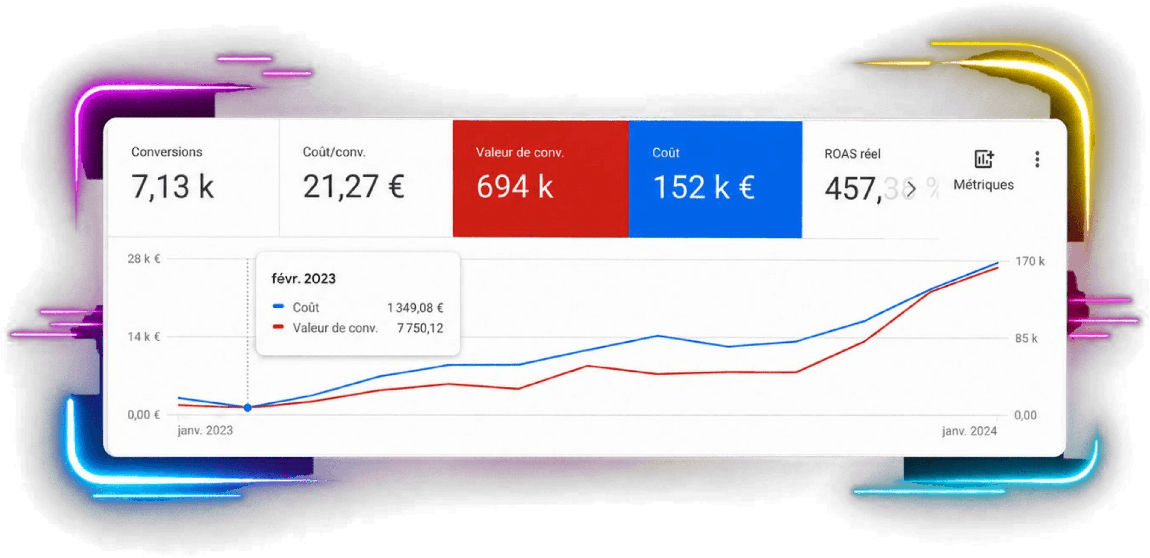 Résultat Google Ads — x20 sur le CA mensuel en 12 mois