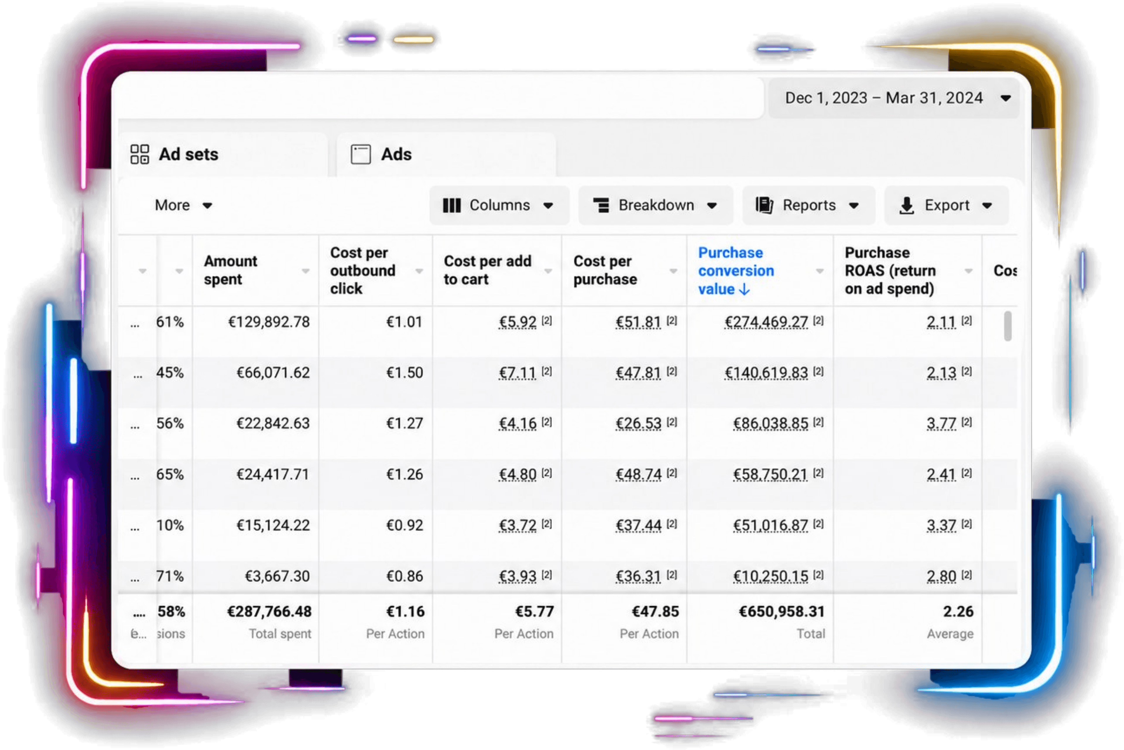 Résultat Meta Ads — x15 sur le CA mensuel en 6 mois