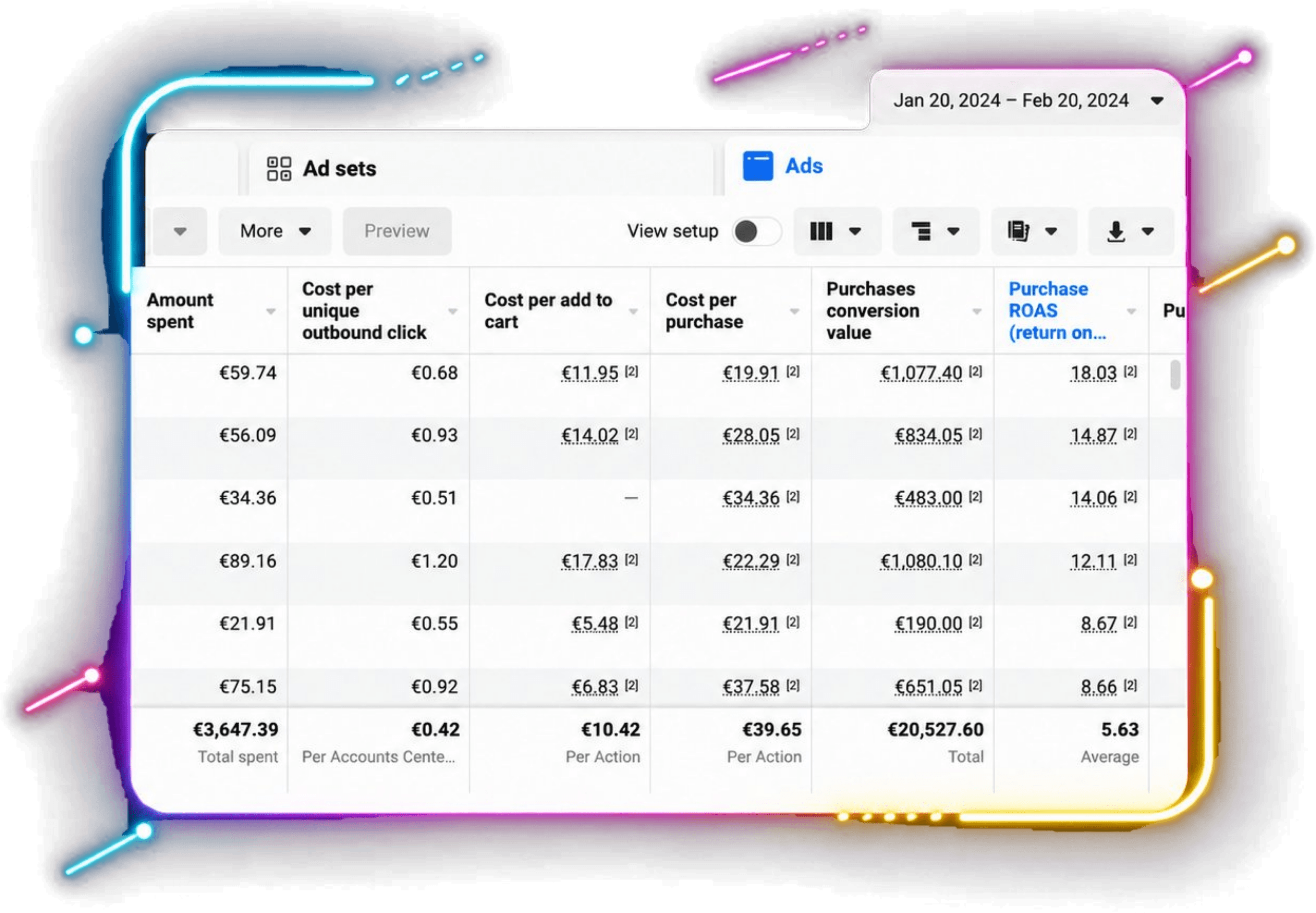 Résultat Meta Ads — ROAS de 560%
